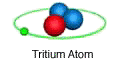 Tritium atom. One proton and two neutrons in the nucleus, one electron in orbit